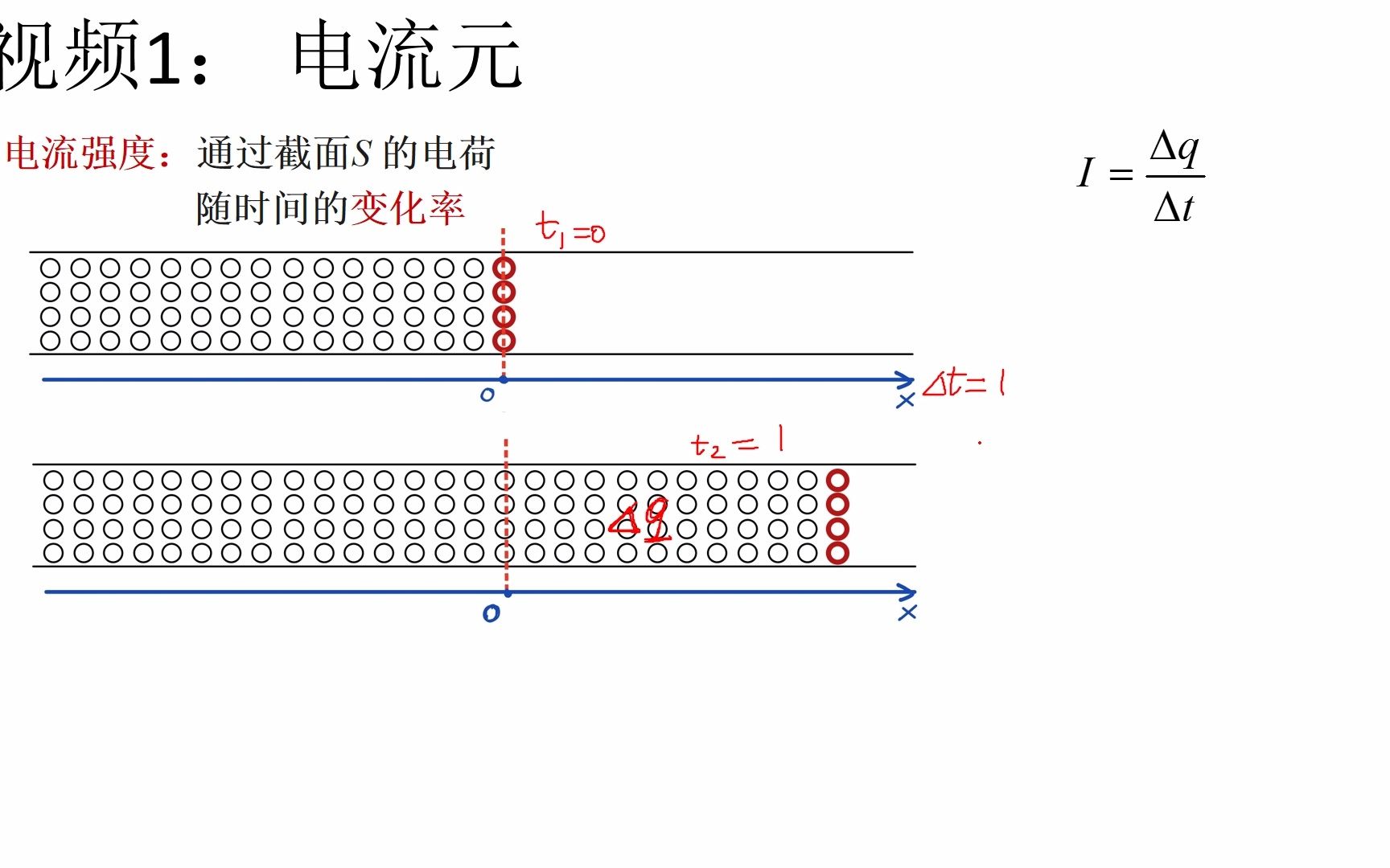 大学物理721 电流元哔哩哔哩bilibili