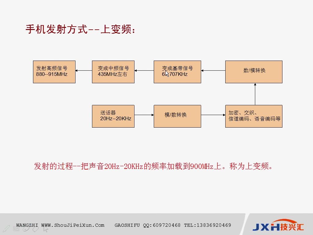 手机的下变频接收方式学习修手机哔哩哔哩bilibili