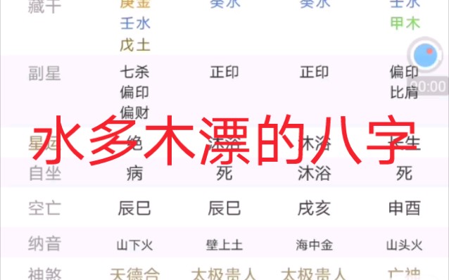 水多木漂的八字!如何选取用神?哔哩哔哩bilibili