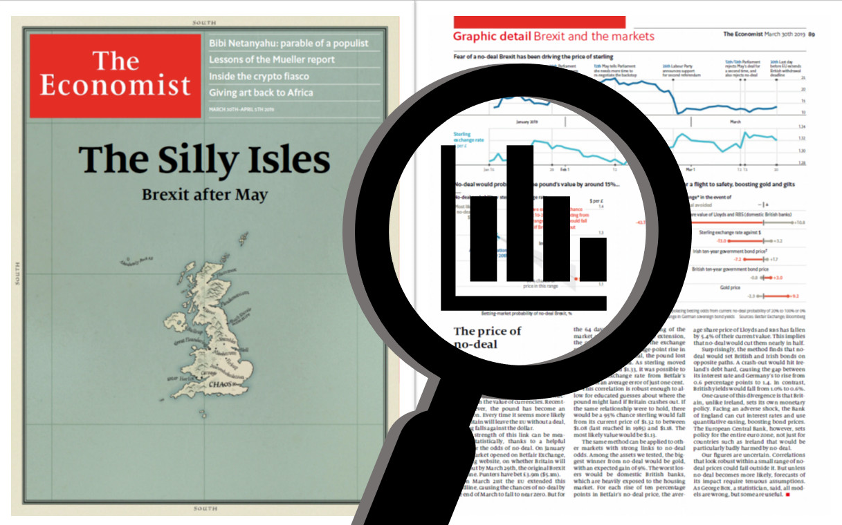 Excel图表赏析 | 013 优先学习经典类型的图表和技巧 [The Economist March 30th, 2019]哔哩哔哩bilibili