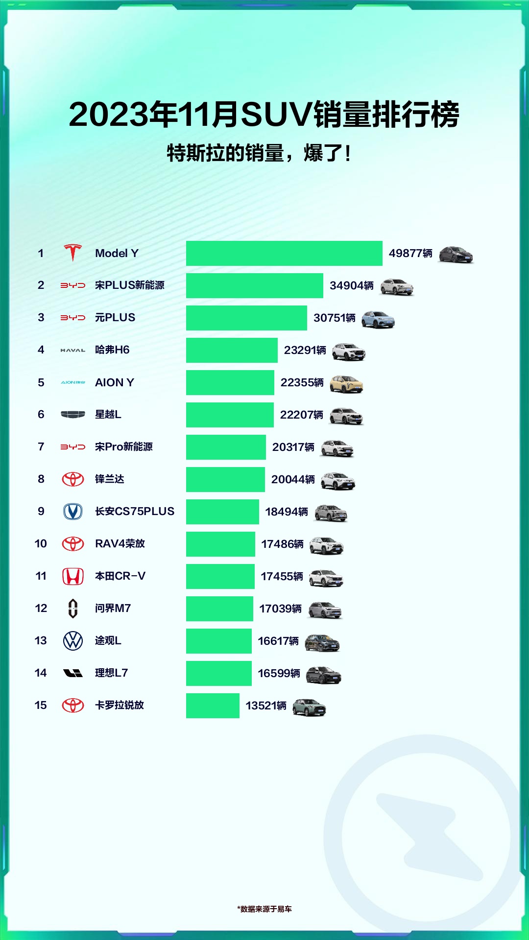 2023年11月suv銷量排行榜