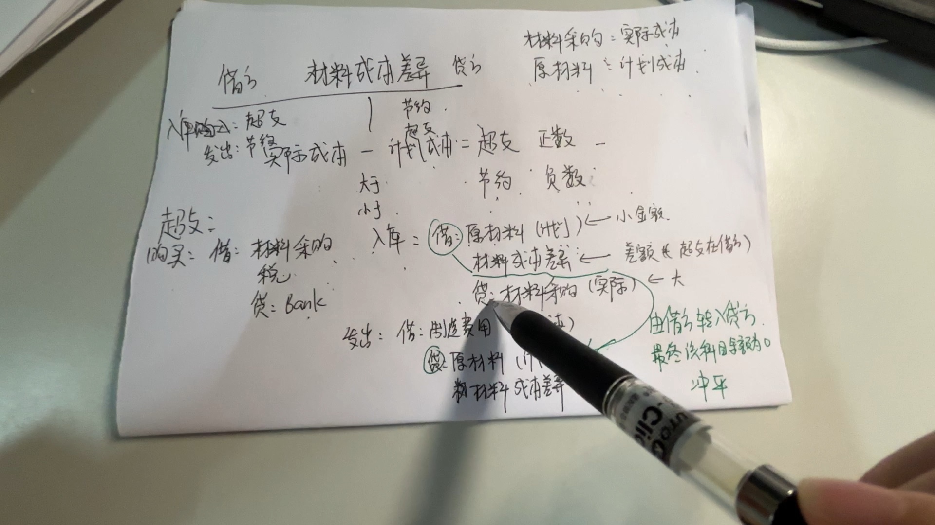 基础会计学 材料成本差异科目使用讲解哔哩哔哩bilibili