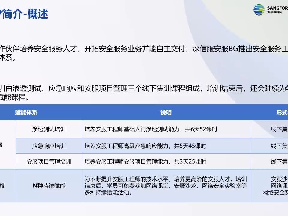 课时18、 深信服SCSSP(T2) 认证考试说明会——2023安服精英俱乐部网络课堂(尽快看,不定时删稿件)哔哩哔哩bilibili