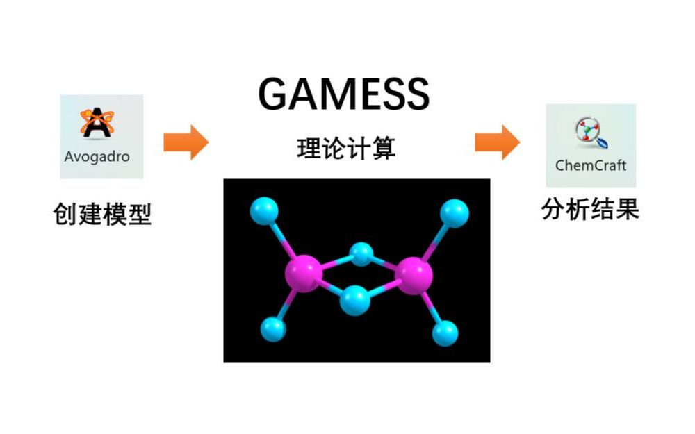 用Avogadro和GAMESS和Chemcraft三个软件优化并分析乙硼烷的结构哔哩哔哩bilibili