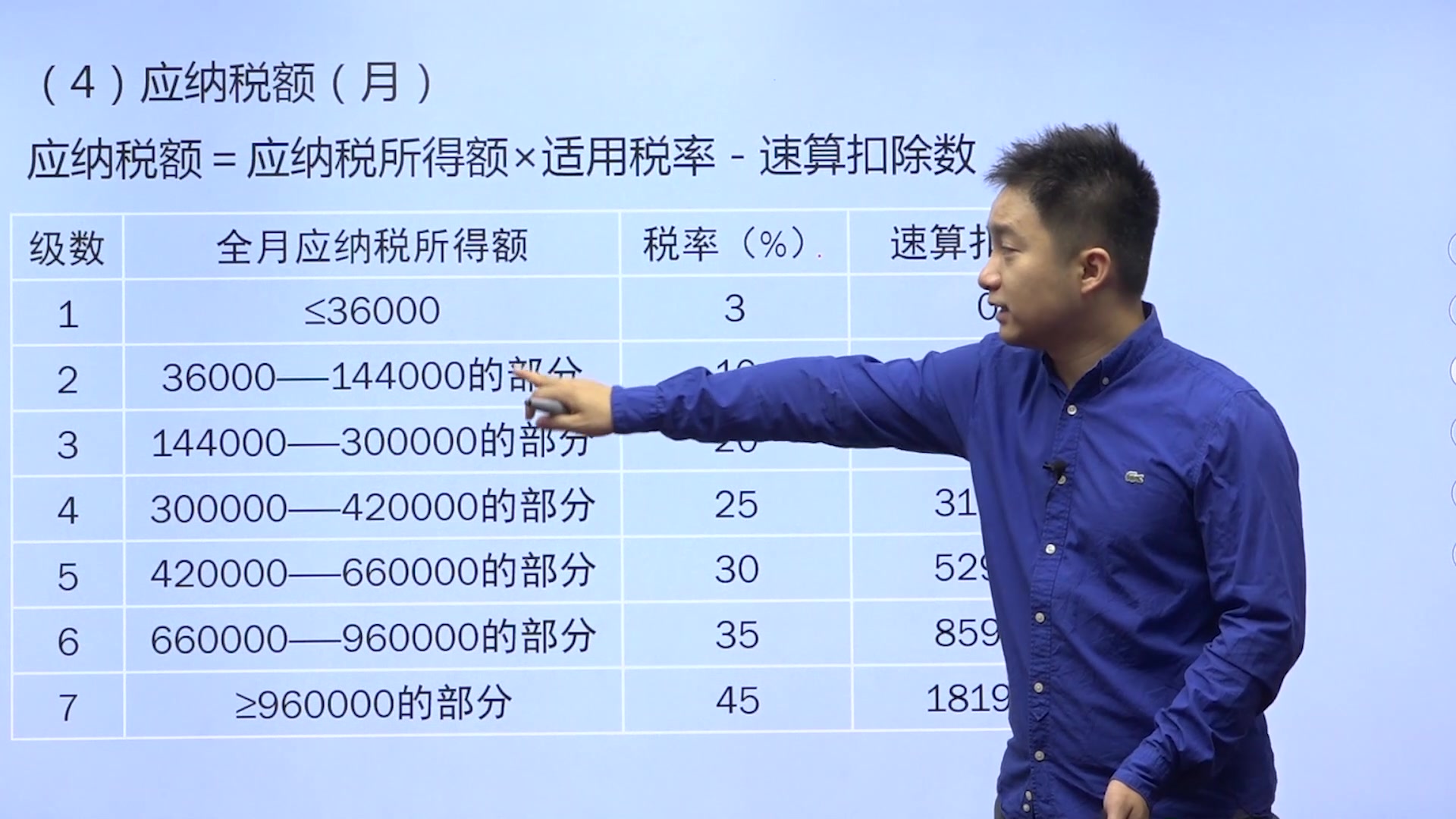 [图]2019-2020个人所得税工资薪金计算方法