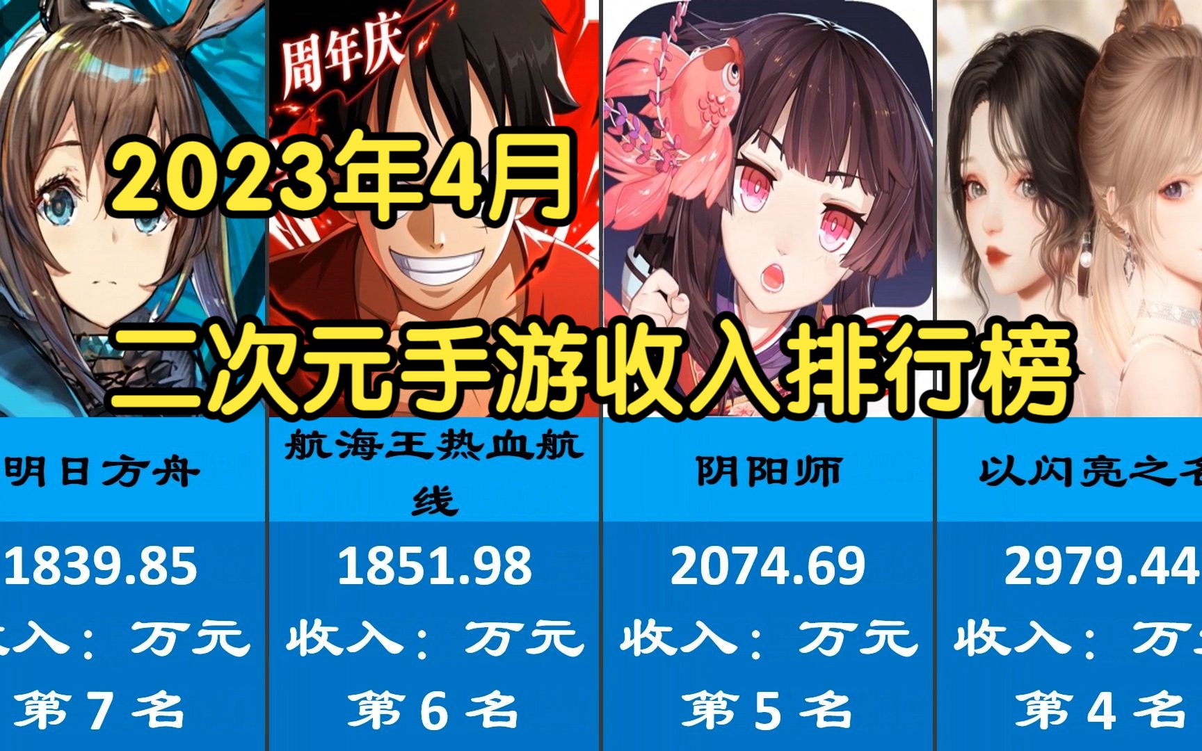 2023年4月二次元手遊流水收入排行榜