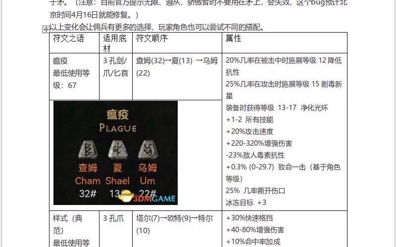 暗黑2战网2.4版新增符文之语速查表格哔哩哔哩bilibili暗黑破坏神