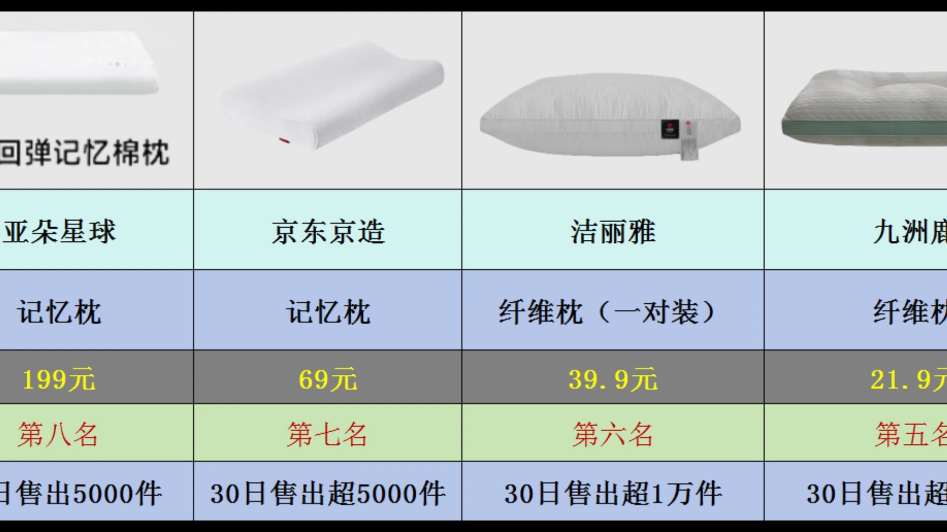 【7月枕头销量榜】2024年7月京东枕头销量热卖榜TOP10哔哩哔哩bilibili