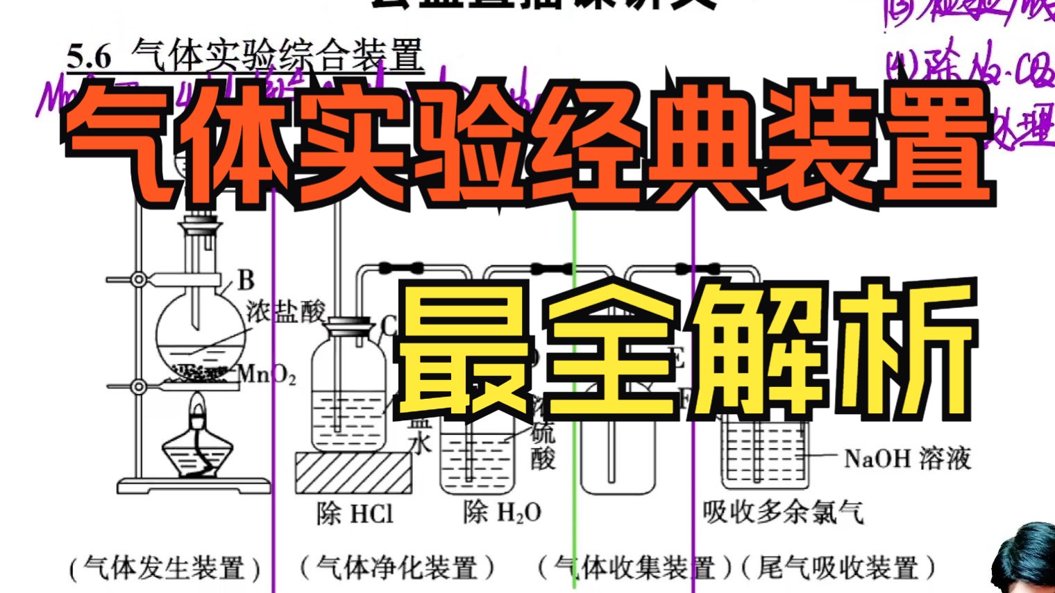 气体实验经典装置最全剖析哔哩哔哩bilibili