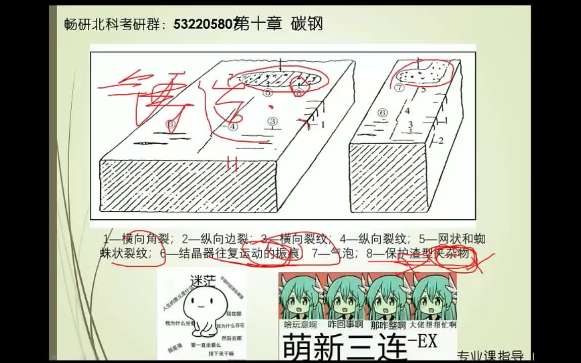 畅研北科热处理辅导第二节(第十章碳钢第一节)哔哩哔哩bilibili