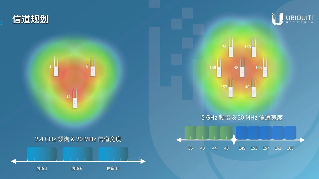 U 博士课堂 —— 信道规划哔哩哔哩bilibili