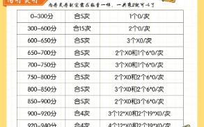 魔域新手攻略之内丹灵丹篇游戏攻略