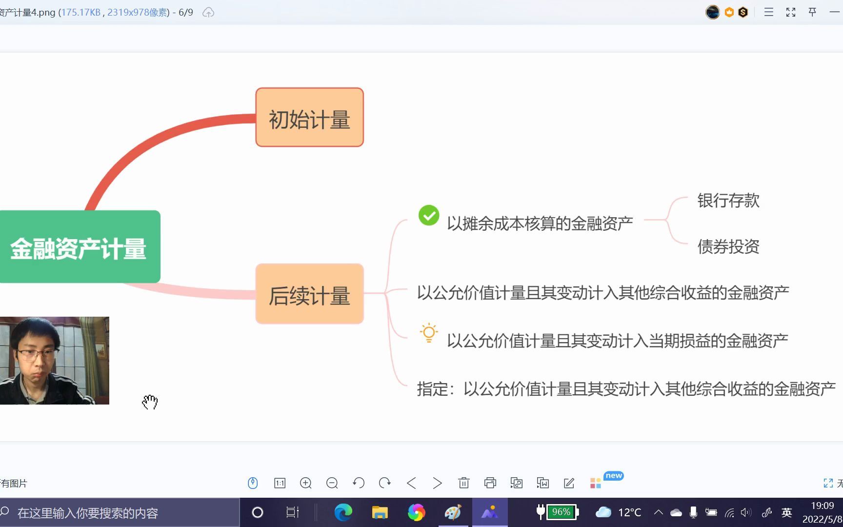 债权投资会计处理哔哩哔哩bilibili