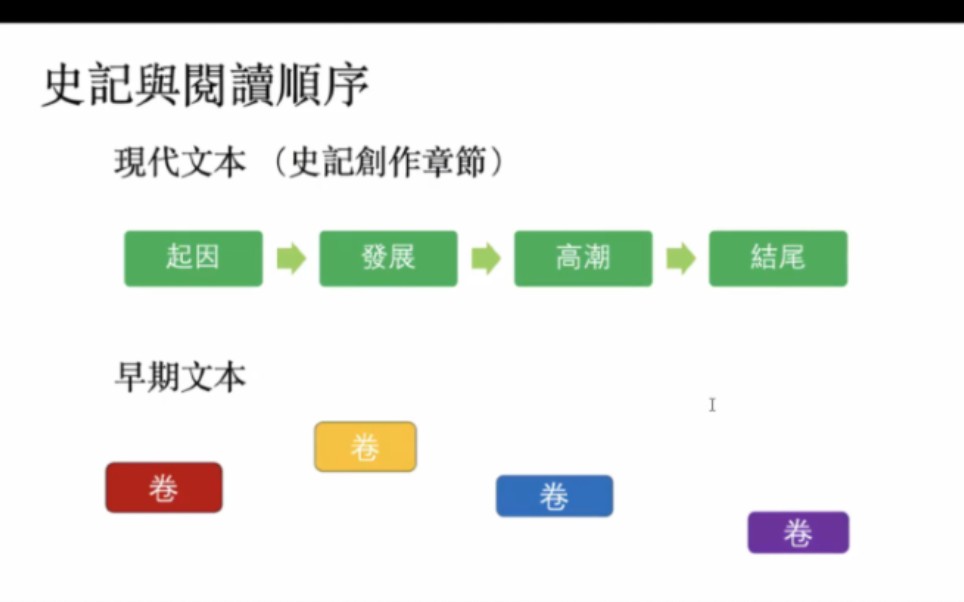 《史记》及作者的诞生叙事学方法哔哩哔哩bilibili