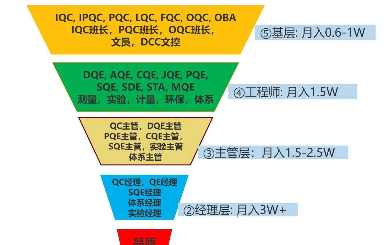 质量过剩,品质部优化20%人员,从哪里入手比较好?哔哩哔哩bilibili