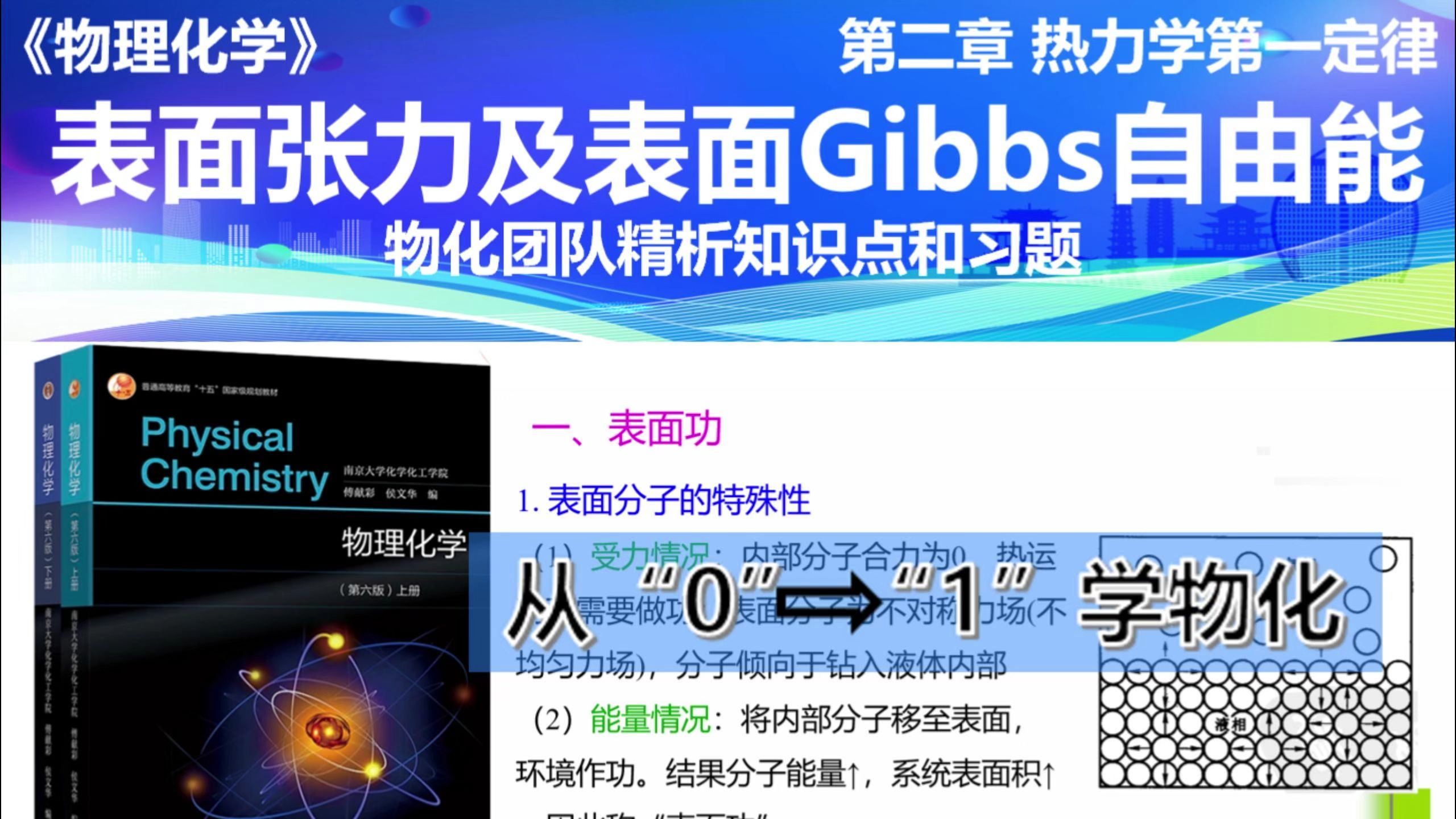 物理化学南京大学第六版-13.1 表面张力及表面Gibbs自由能
