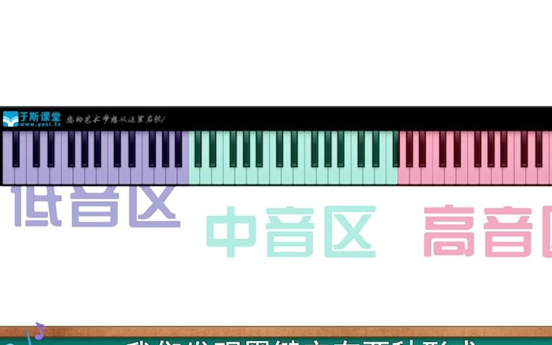 [图]【从零带你学钢琴】教你快速认识钢琴键盘