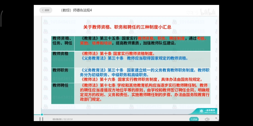 [图]教综《中华人民共和国教师法》第三章和第八章