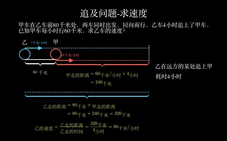 [图]追及问题，求速度