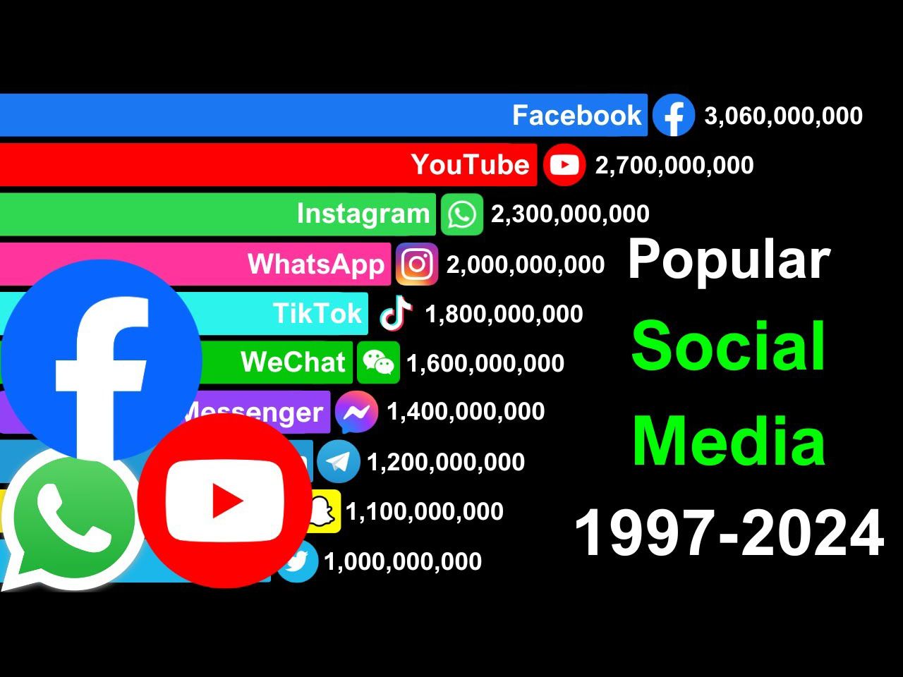 [图]1997-2024最流行的社交软件