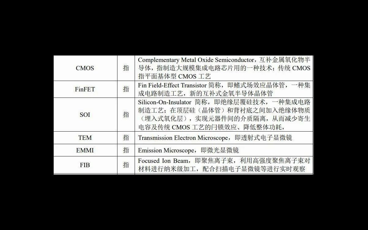 干货,一文读懂国产汽车芯片的产业格局及技术发展趋势哔哩哔哩bilibili