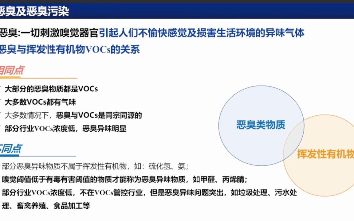 [图]恶臭污染多元快速溯源技术研究 ——天津市生态环境科学研究院高级工程师 孟洁