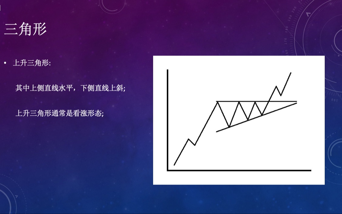 [图]期货市场技术分析-三角形