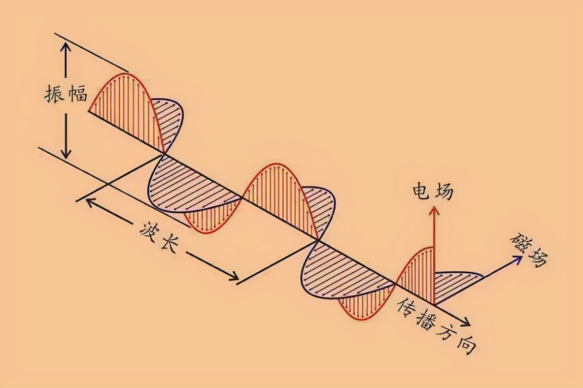 [图]【MIT】 振动与波