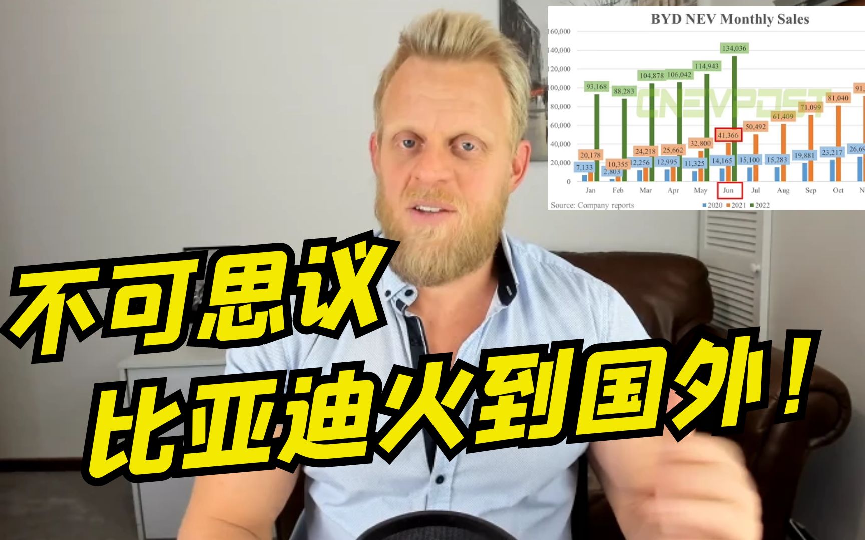 比亚迪6月订单量传到澳大利亚,车评人称疯了!哔哩哔哩bilibili