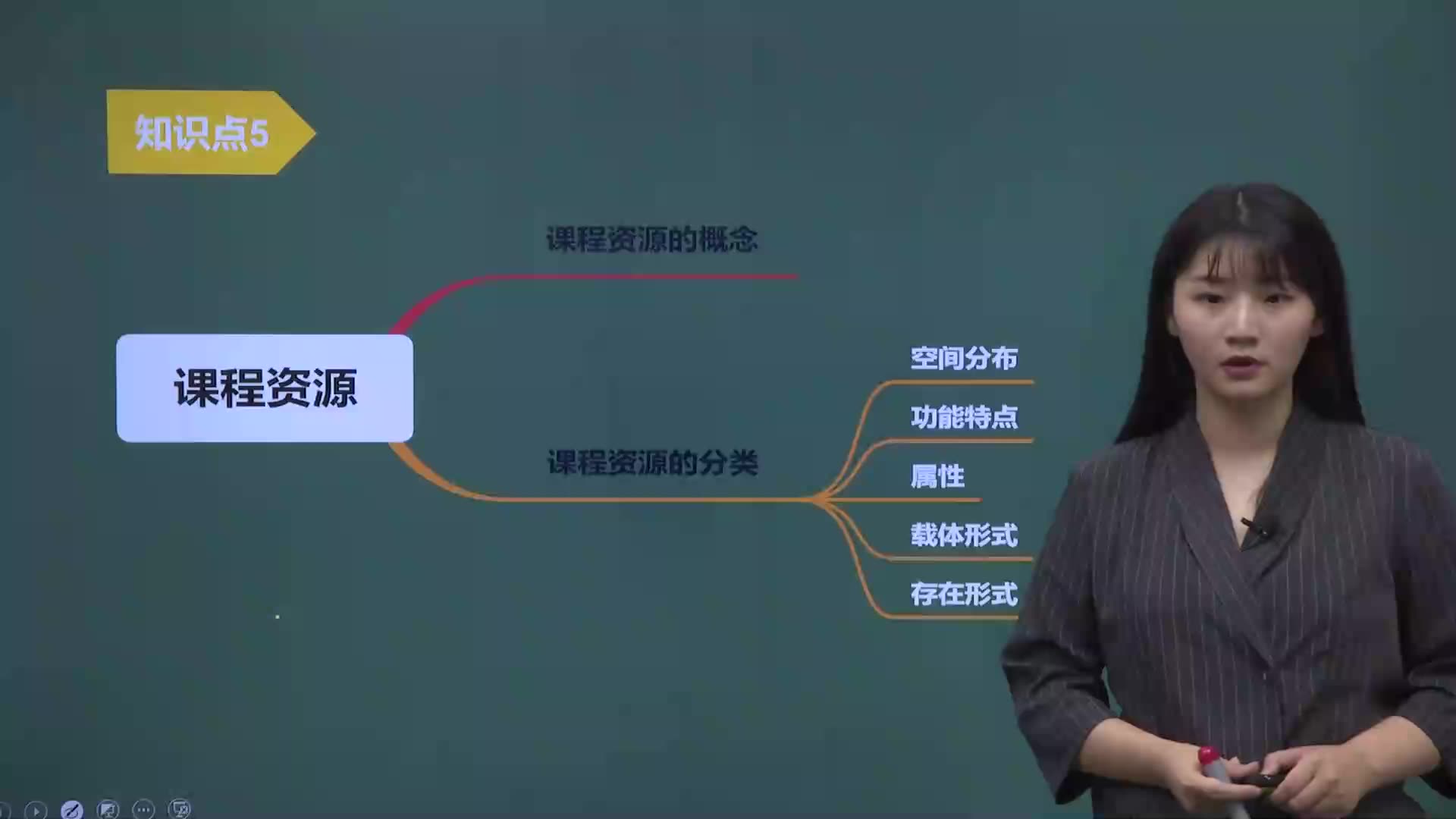 2019小学教育教学知识与能力 基础课程改革(3)(主讲:邓悦)哔哩哔哩bilibili