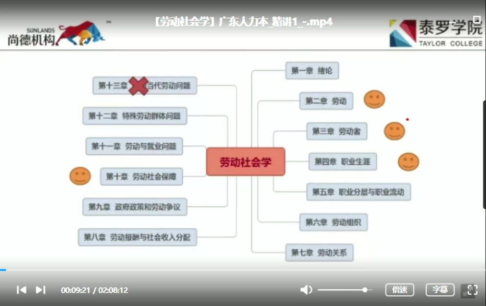 [图]00294 劳动社会学 自考人力资源管理本科 广东 课程讲解