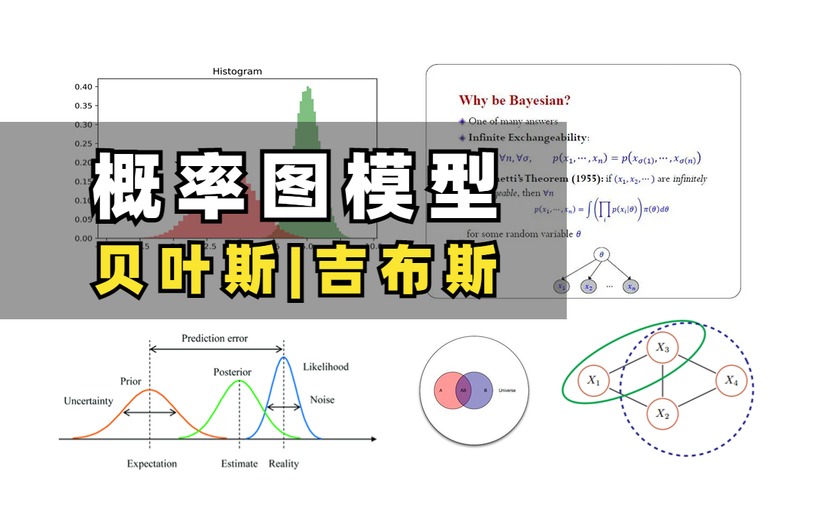 我居然只花半天不到的时间就把【概率图模型】学明白了,带你彻底搞懂机器学习贝叶斯推理,论文讲解,打下自然语言处理基础!!!哔哩哔哩bilibili