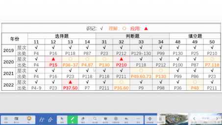 《汽车电子电工技术》 浙江省中职高职考分析【汽修】专业哔哩哔哩bilibili