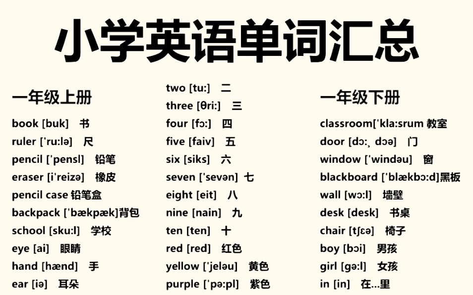 英语零基础一定要背!小学英语单词全汇总!一次性背完,词汇量暴涨!哔哩哔哩bilibili