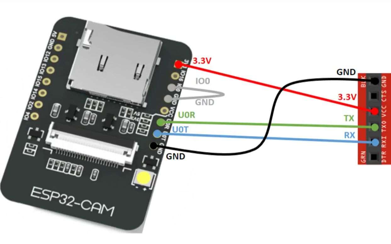 二十元的自制监控esp32cam哔哩哔哩bilibili