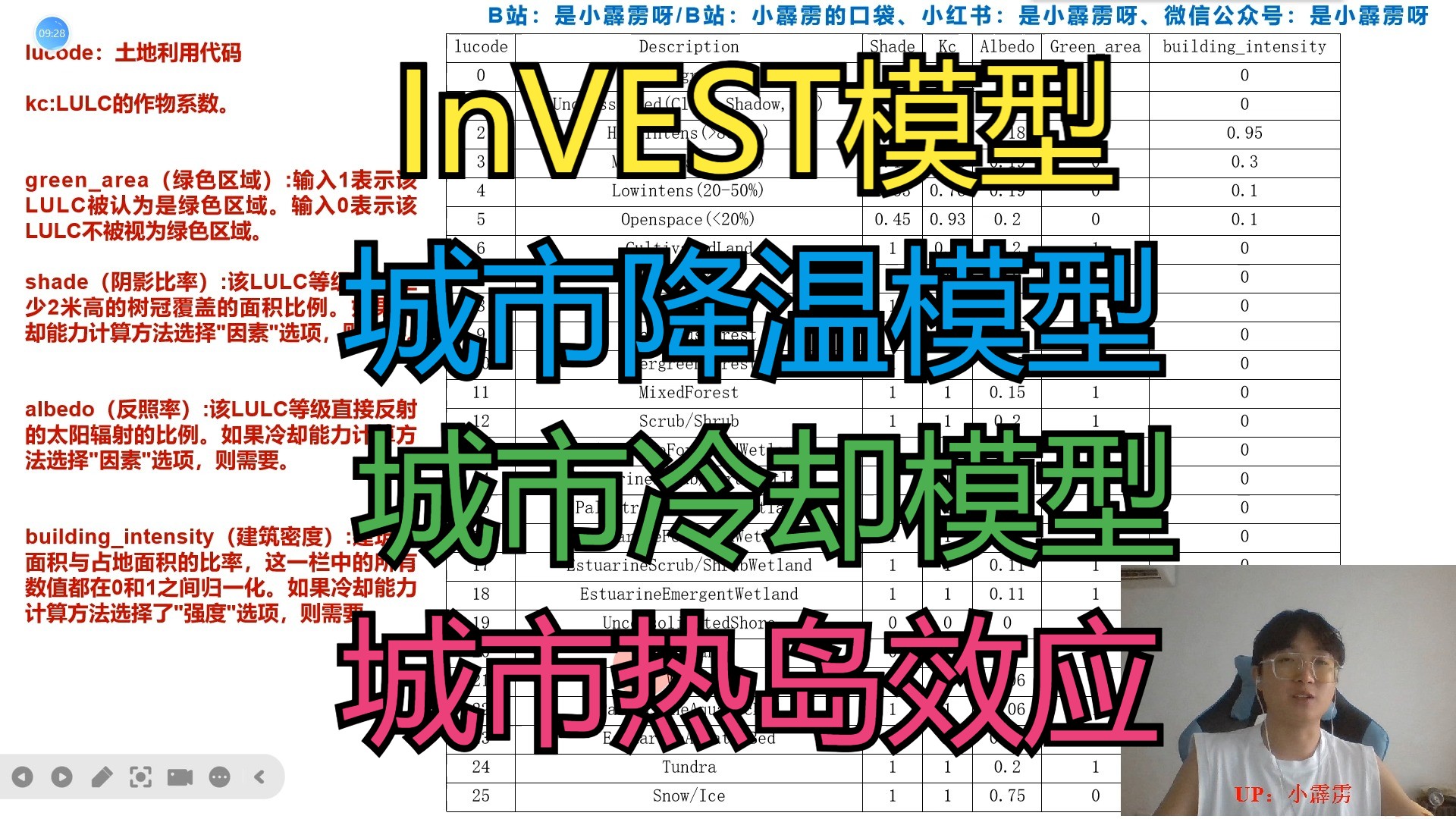 InVEST城市降温模型(二)哔哩哔哩bilibili