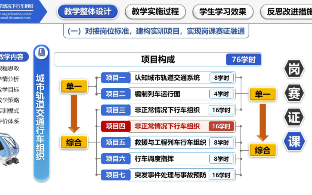 [图]教学能力大赛实施报告-城市轨道交通行车组织