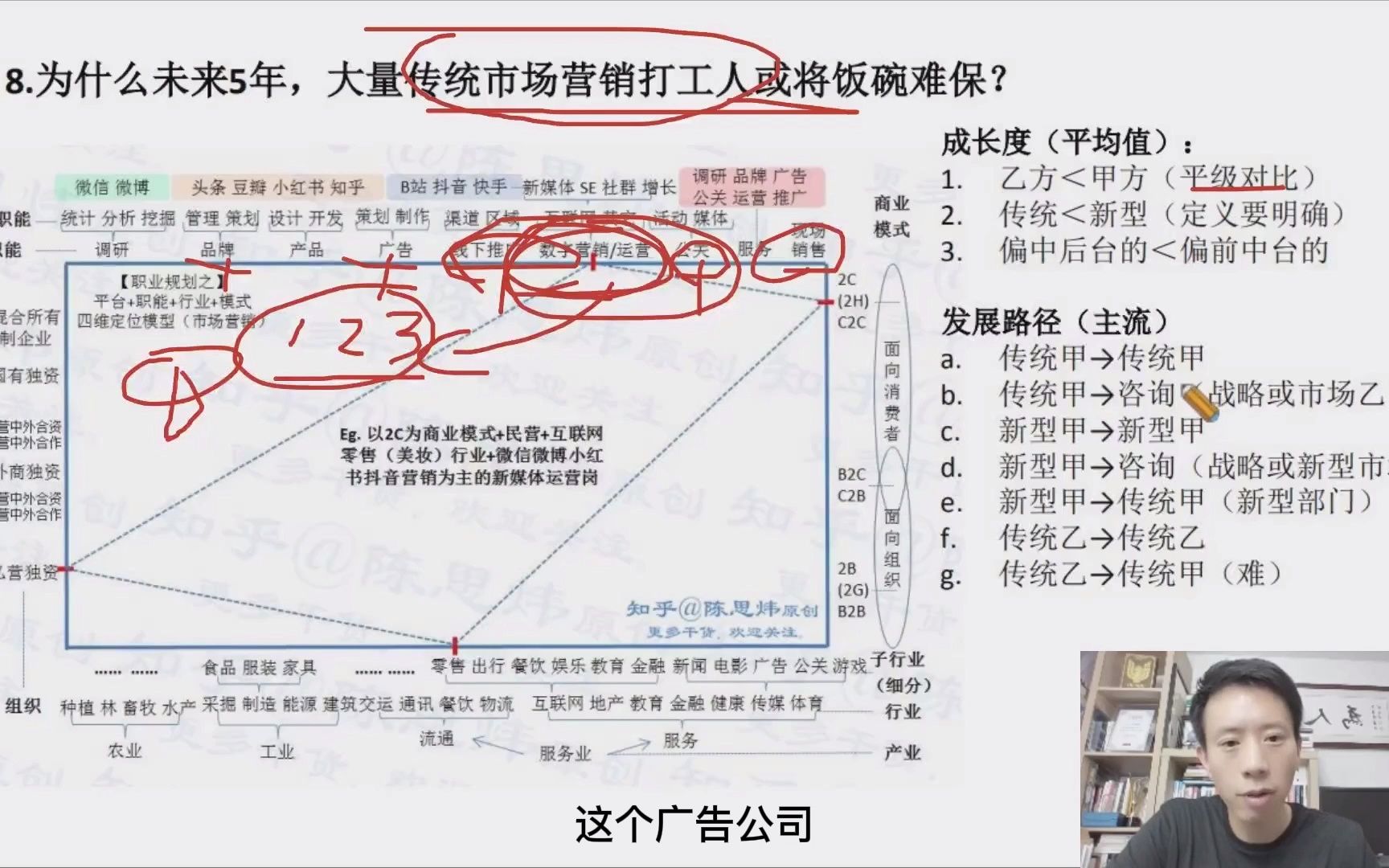 【市场营销】为何大量传统营销打工人5年后或将饭碗难保?(中)哔哩哔哩bilibili