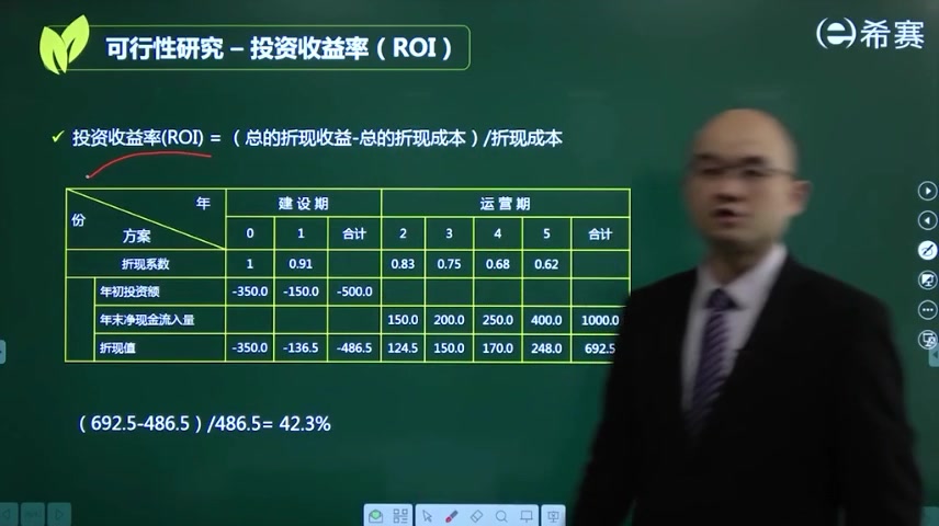 高项第7章项目立项管理06投资收益率(ROI)哔哩哔哩bilibili