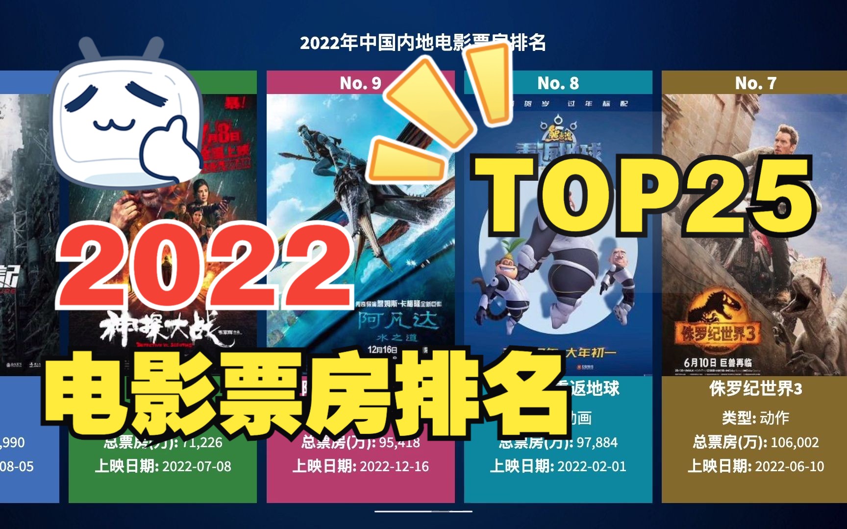 2022年中国内地电影票房排名 TOP25哔哩哔哩bilibili