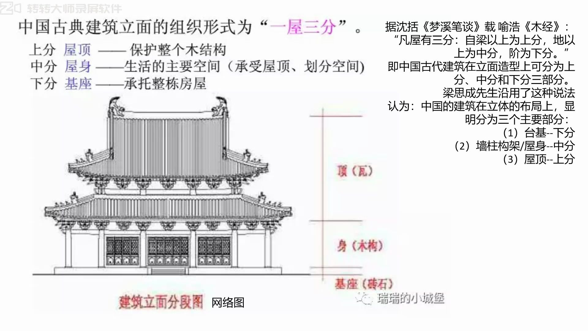 试谈中国建筑思想(2)屋顶造型哔哩哔哩bilibili