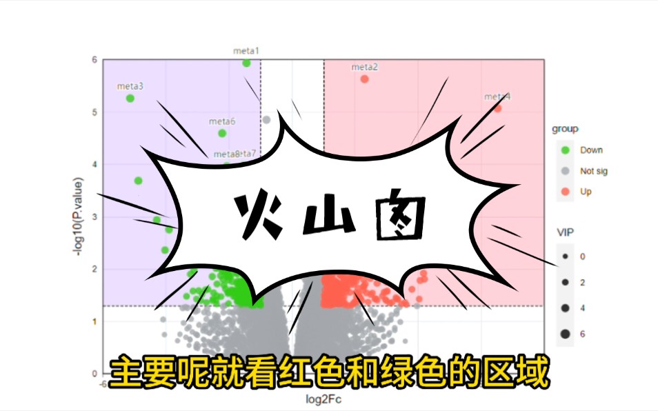 24年最新数据分析神器,0代码一键画出Nature同款火山图哔哩哔哩bilibili