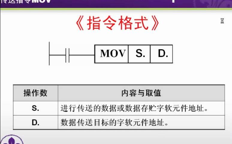 《PLC功能应用从入门到精通》三菱PLCFX系列FX2N第16讲.传送指令MOV哔哩哔哩bilibili