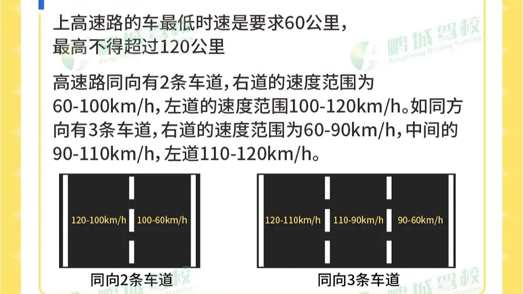 科目一重點口訣