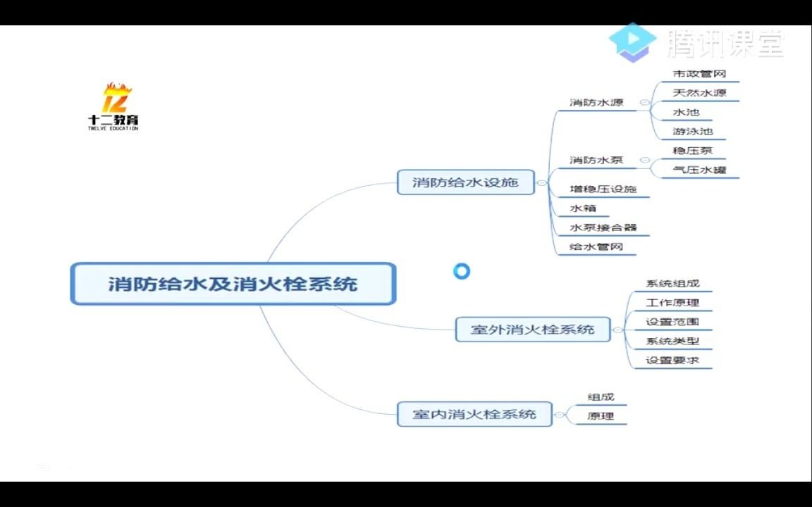 [图]消防给水及消火栓技术规范2