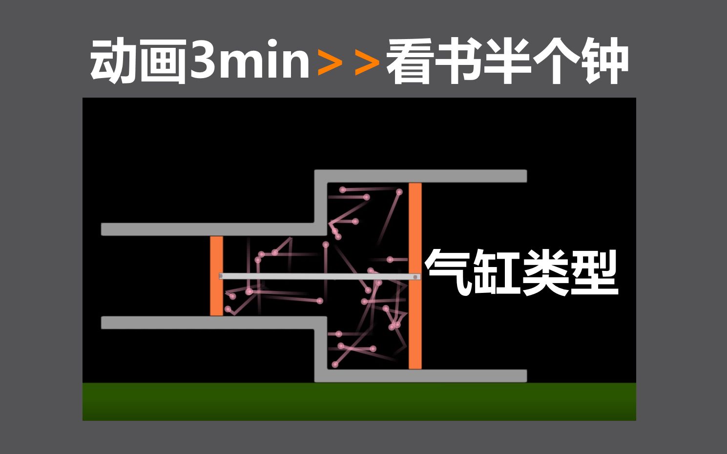 【演示】热学计算(1) 高中物理常见气缸问题汇总哔哩哔哩bilibili