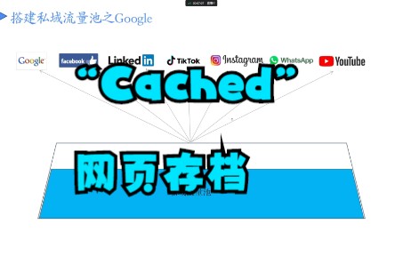 Google 第16讲:谷歌搜索技巧cache #Google客户开发#外贸运营 #外贸出口 #私域流量池 #客户开发 #SNS引流 #社媒运营#干货知识分享哔哩哔哩bilibili