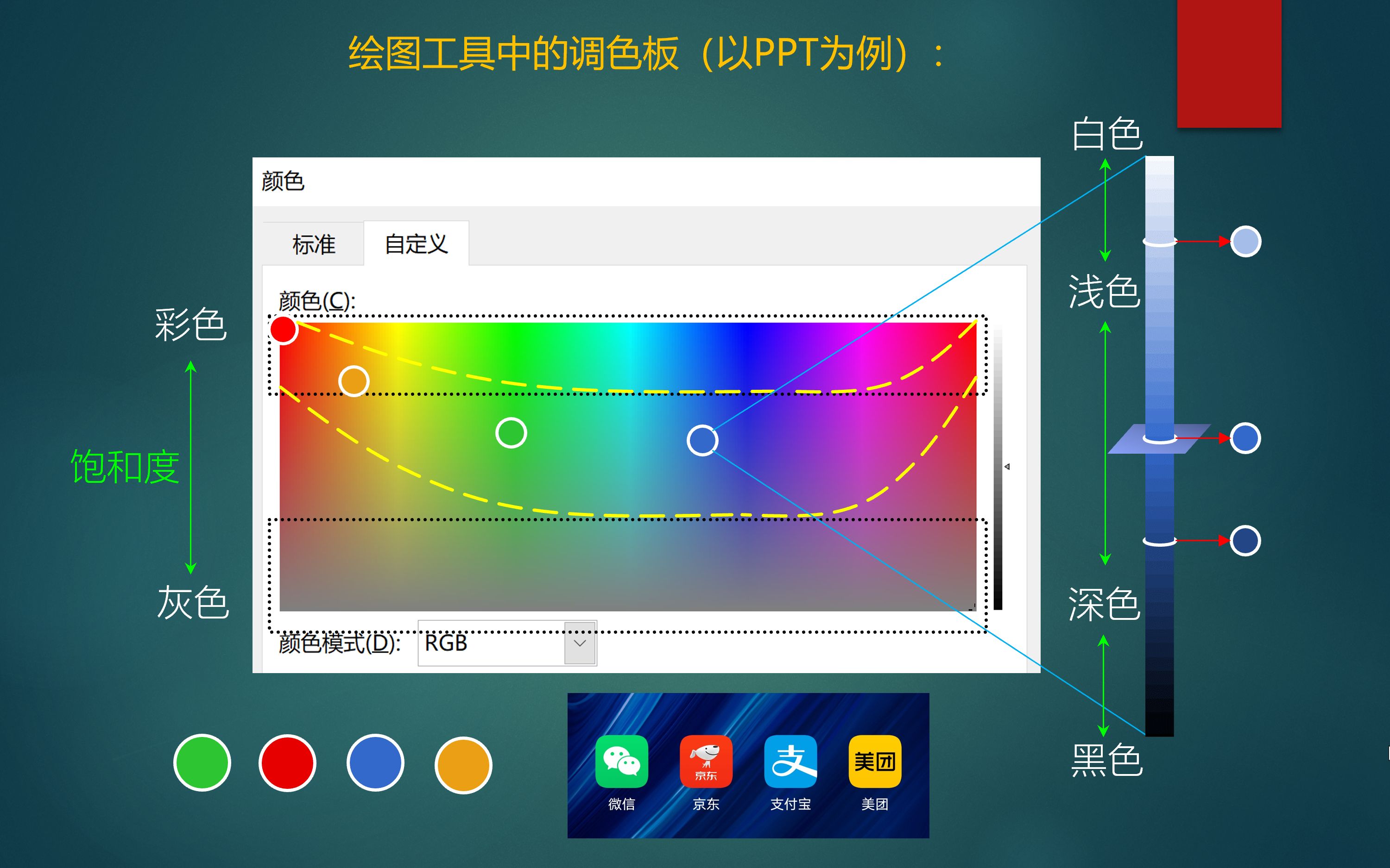 【科研绘图】科研绘图配色的注意点(二)哔哩哔哩bilibili