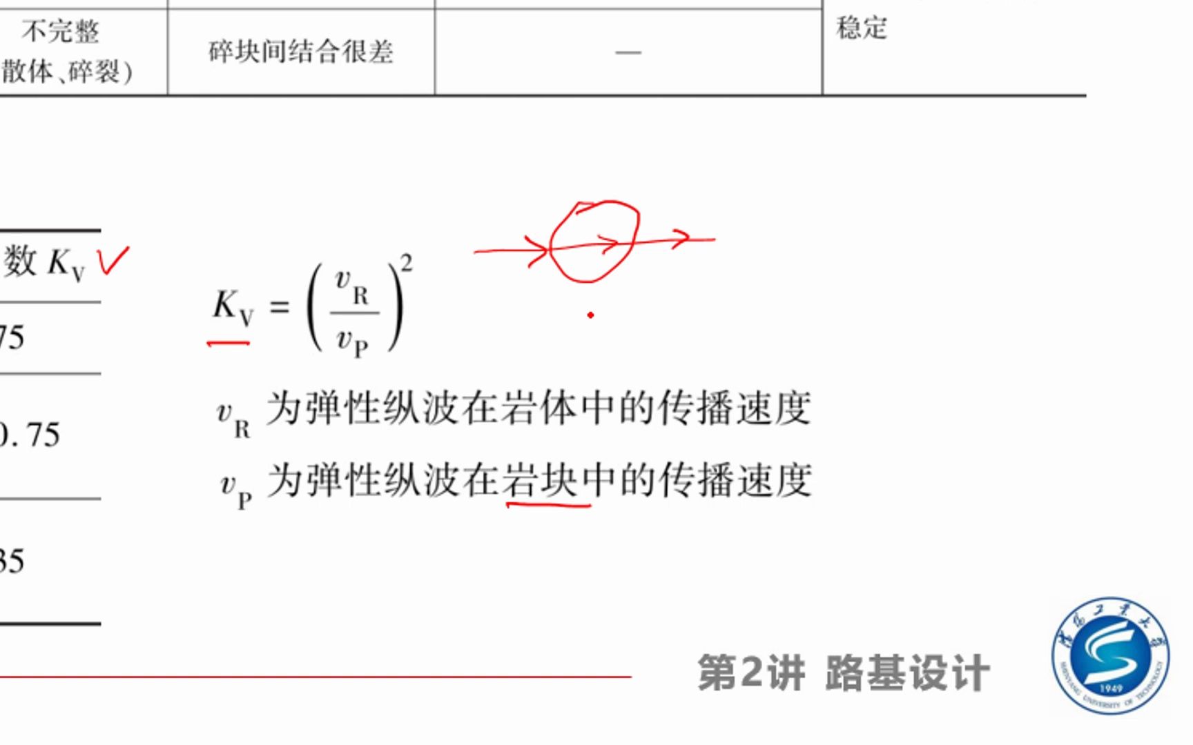 2715 岩质路堑边坡坡率哔哩哔哩bilibili