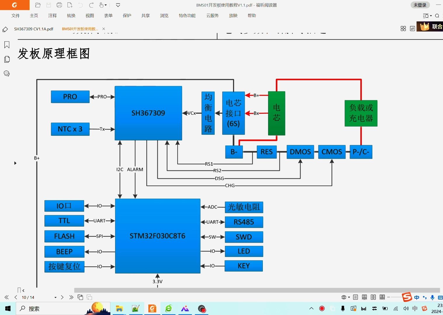 1.3 开发板原理框图哔哩哔哩bilibili